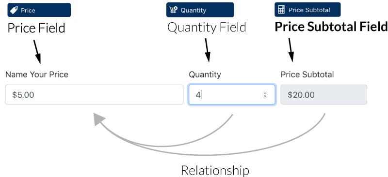 The E-Commerce Price Subtotal Field – WS Form